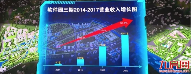 地产大V深度剖析，30万集美人的财富先机都在这里——九房网