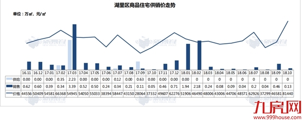 继续降价？揭秘厦门楼市真实走向：新房成交均价下跌16％，而这两个板块实力抗跌！——九房网