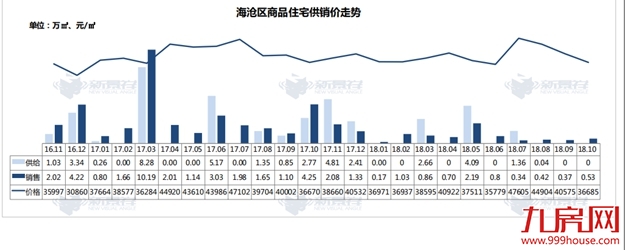 继续降价？揭秘厦门楼市真实走向：新房成交均价下跌16％，而这两个板块实力抗跌！——九房网