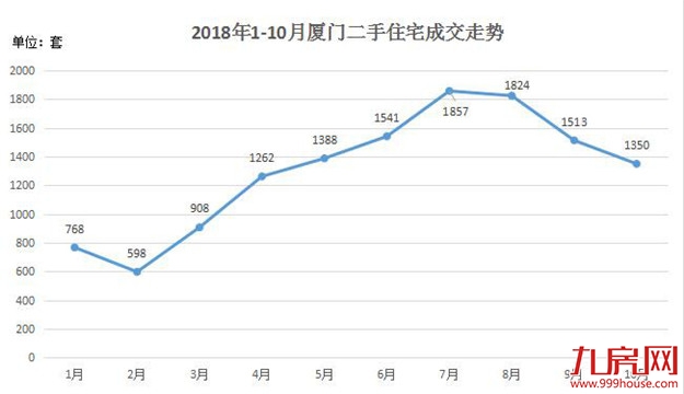 厦门房产,厦门房地产,厦门新房,九房网,厦门房产