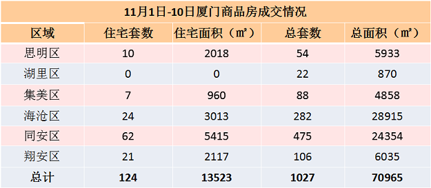 厦门房产,厦门房地产,厦门新房,九房网,厦门房产