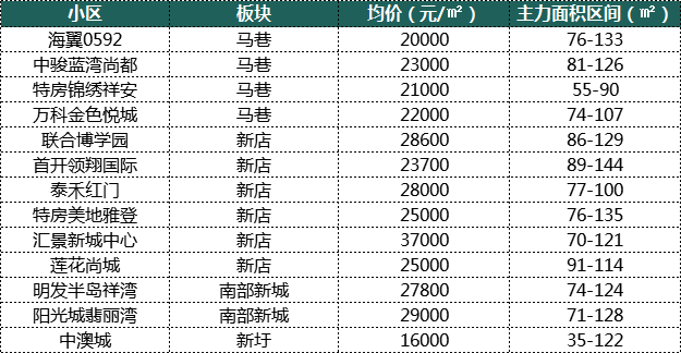 厦门6大区域、100个小区房价对比！最"抗跌"不是岛内！竟是它...——九房网