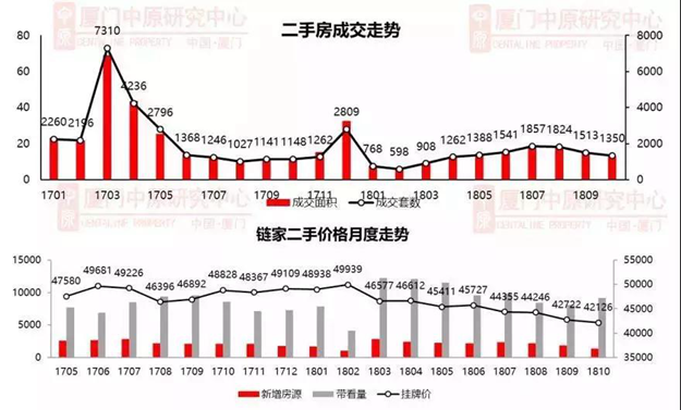 厦门6大区域、100个小区房价对比！最"抗跌"不是岛内！竟是它...——九房网