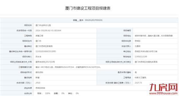 湖滨中路金桥幼儿园效果图曝光 规划建设一所15班幼儿园——九房网