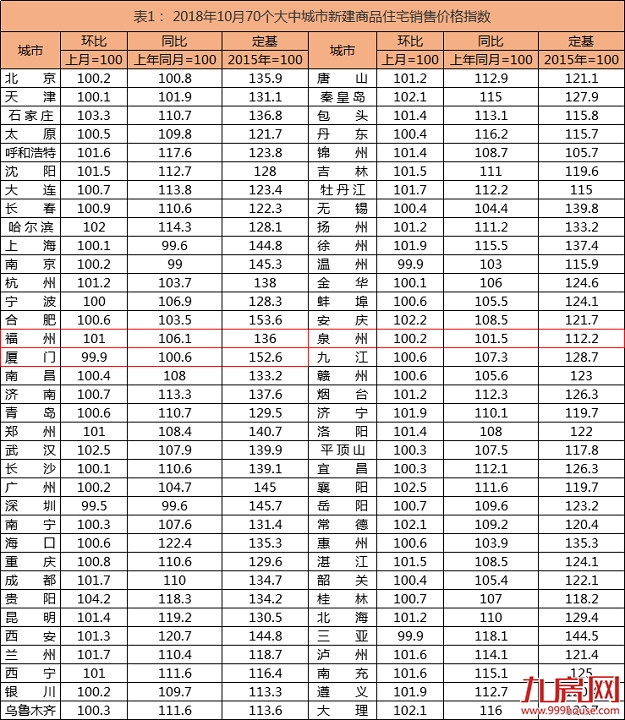 厦门房产,厦门房地产,厦门新房,九房网,厦门房产