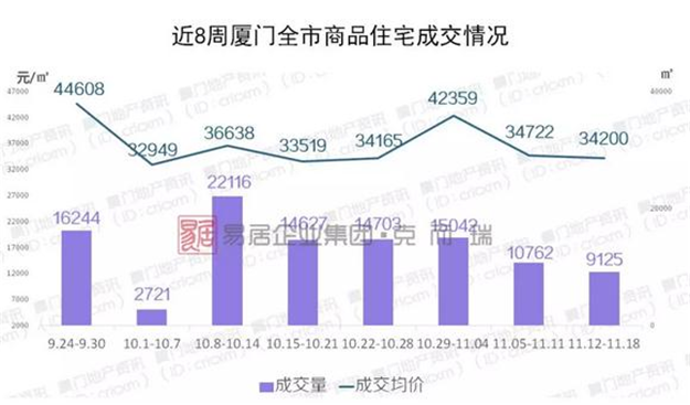 厦门房产,厦门房地产,厦门新房,九房网,厦门房产 厦门房产,厦门房地产,厦门新房,九房网,厦门房产