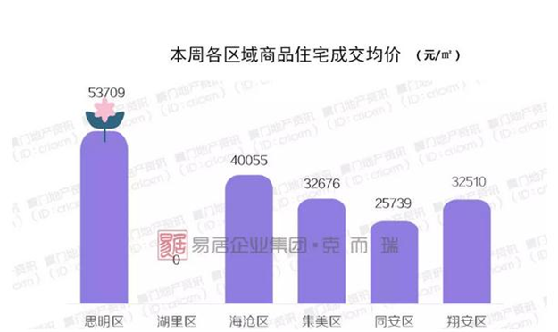 厦门房产,厦门房地产,厦门新房,九房网,厦门房产 厦门房产,厦门房地产,厦门新房,九房网,厦门房产