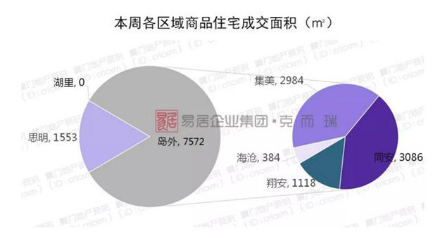 厦门房产,厦门房地产,厦门新房,九房网,厦门房产 厦门房产,厦门房地产,厦门新房,九房网,厦门房产