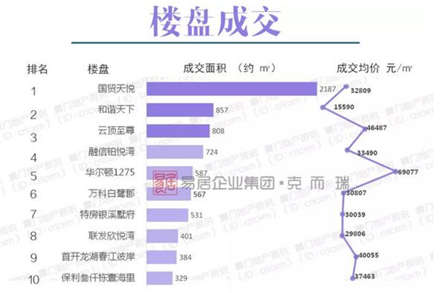厦门房产,厦门房地产,厦门新房,九房网,厦门房产 厦门房产,厦门房地产,厦门新房,九房网,厦门房产