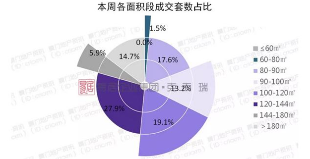 厦门房产,厦门房地产,厦门新房,九房网,厦门房产 厦门房产,厦门房地产,厦门新房,九房网,厦门房产