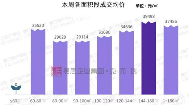 厦门房产,厦门房地产,厦门新房,九房网,厦门房产 厦门房产,厦门房地产,厦门新房,九房网,厦门房产