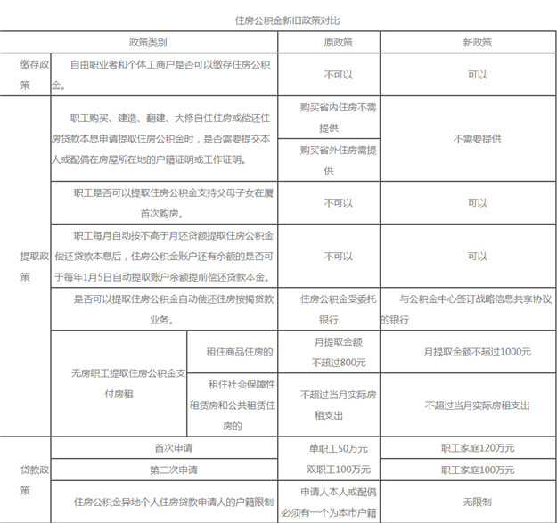 2018厦门最新最全买房、贷款、落户攻略来啦！快收藏！——九房网