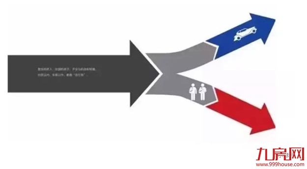 【产品解读】人车分流,还原雍容生活——九房网