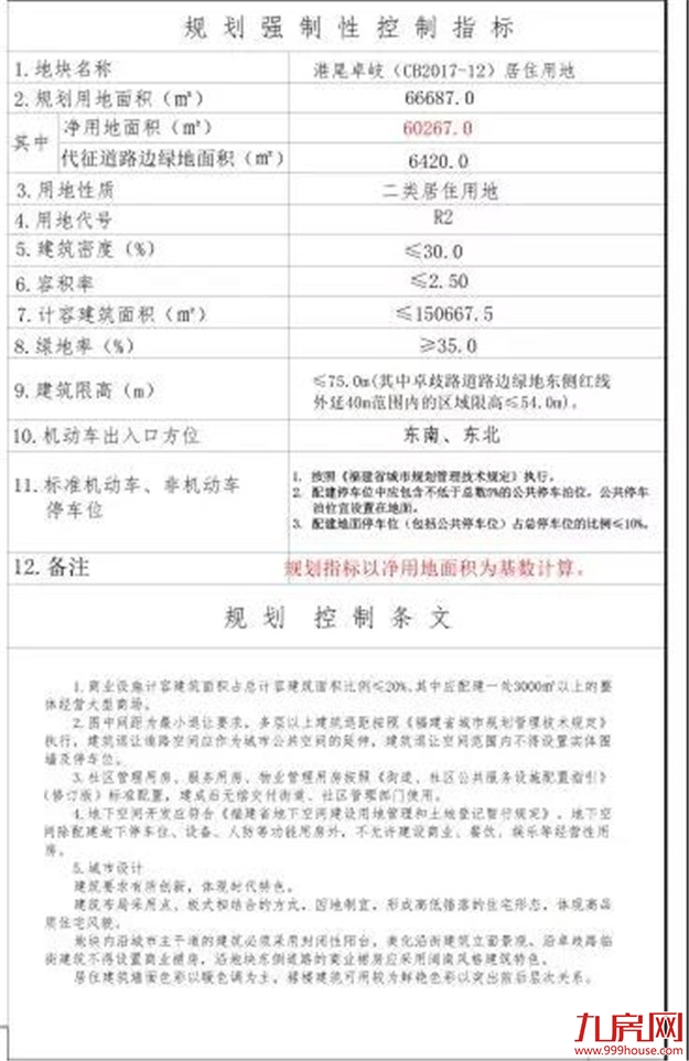 起拍楼面价直降5200元/㎡！龙海港尾土拍来了！还会凉凉吗？——九房网