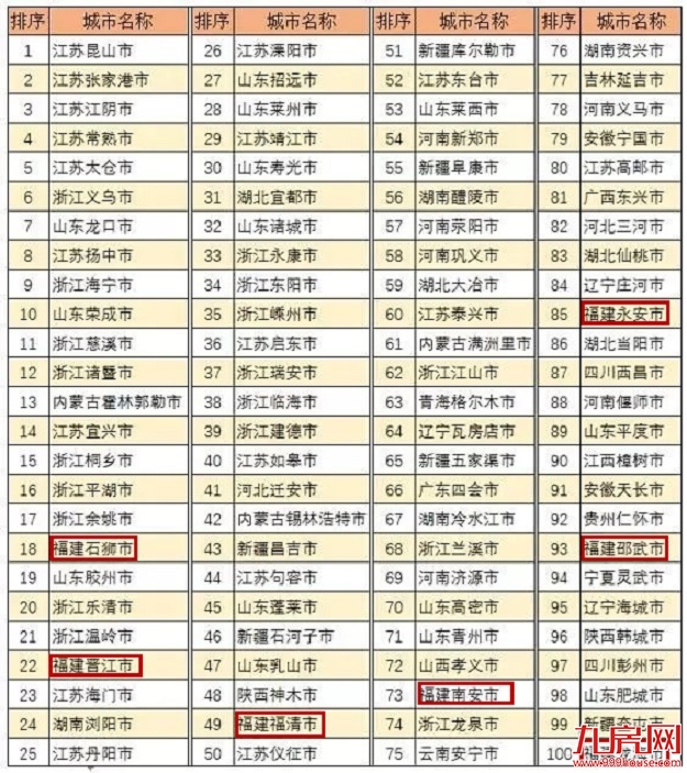 戴亦一：经济运行压力越大，房地产政策空间就越宽松，这就是所谓的夜壶理论——九房网