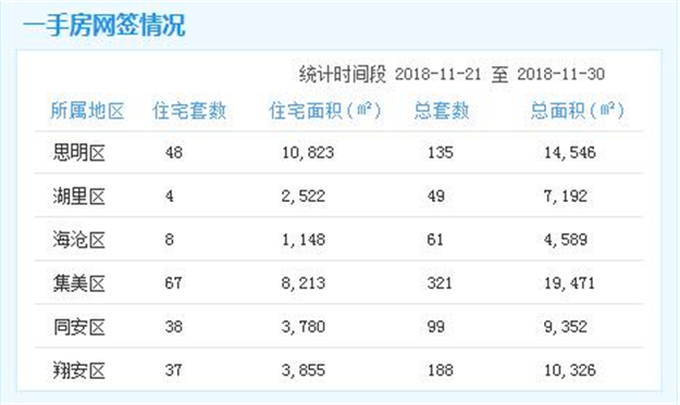 厦门房产,厦门房地产,厦门新房,九房网,厦门房产