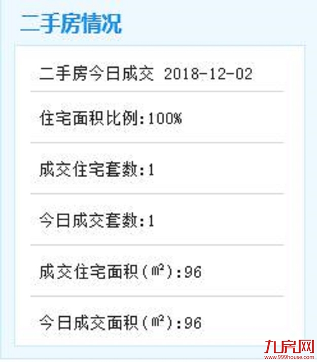 12月02日厦门二手住宅成交1套——九房网
