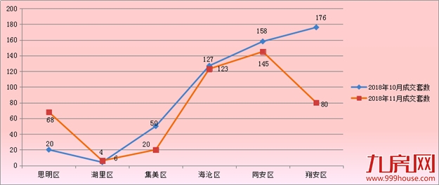 厦门房产,厦门房地产,厦门新房,九房网,厦门房产