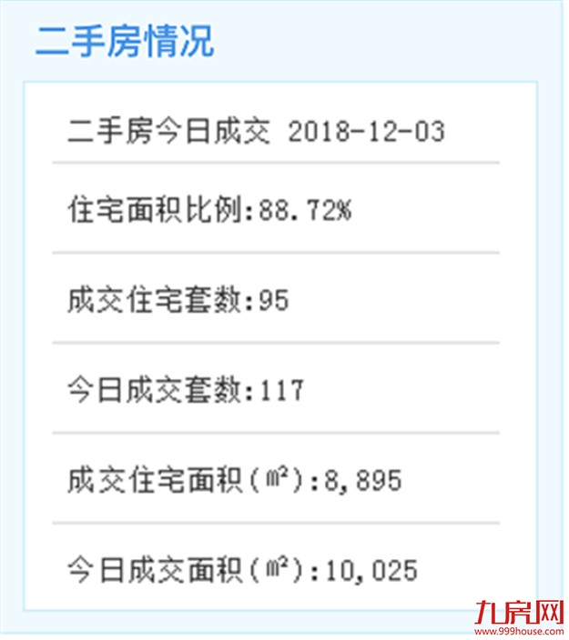 12月04日厦门二手住宅成交1套——九房网