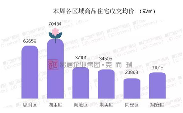厦门房产,厦门房地产,厦门新房,九房网,厦门房产