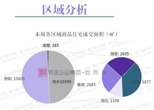 厦门房产,厦门房地产,厦门新房,九房网,厦门房产