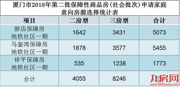 厦门房产,厦门房地产,厦门新房,九房网,厦门房产 厦门房产,厦门房地产,厦门新房,九房网,厦门房产