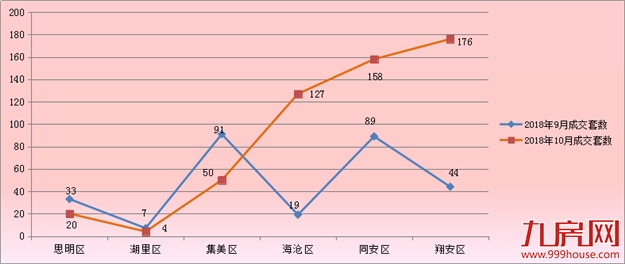 厦门房产,厦门房地产,厦门新房,九房网,厦门房产