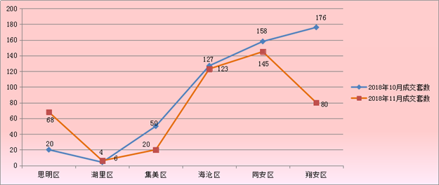厦门房产,厦门房地产,厦门新房,九房网,厦门房产