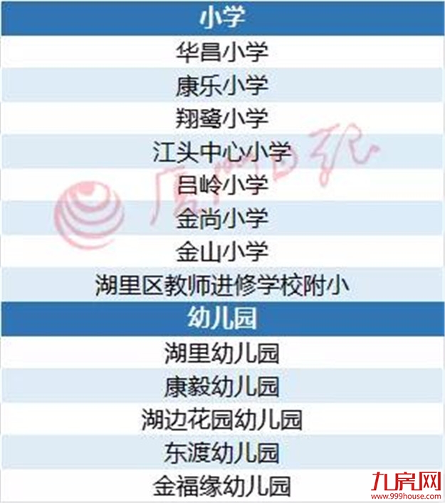 厦门房产,厦门房地产,厦门新房,九房网,厦门房产