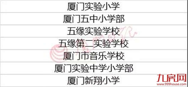 厦门房产,厦门房地产,厦门新房,九房网,厦门房产