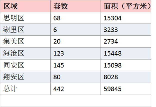 厦门房产,厦门房地产,厦门新房,九房网,厦门房产