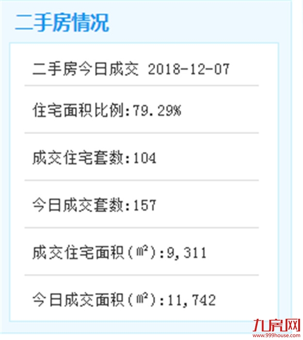 12月7日厦门二手住宅成交104套——九房网
