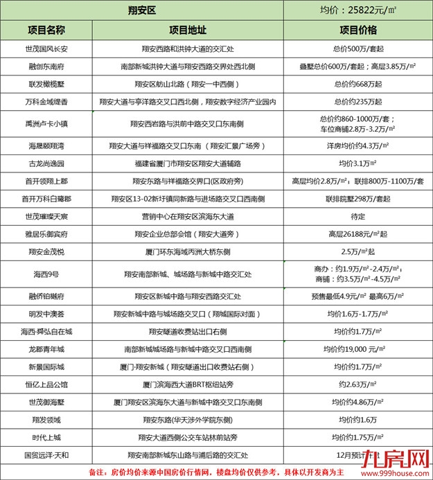 厦门房产,厦门房地产,厦门新房,九房网,厦门房产