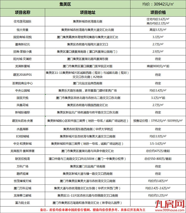厦门房产,厦门房地产,厦门新房,九房网,厦门房产