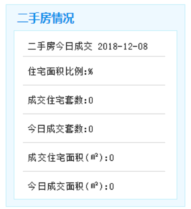12月8日厦门二手住宅暂无成交数据——九房网
