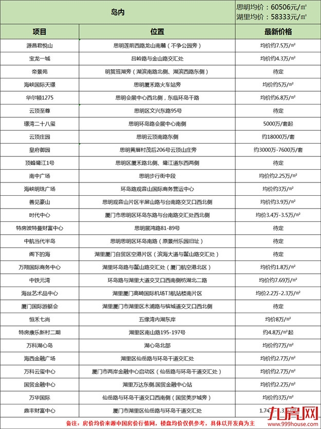 厦门房产,厦门房地产,厦门新房,九房网,厦门房产