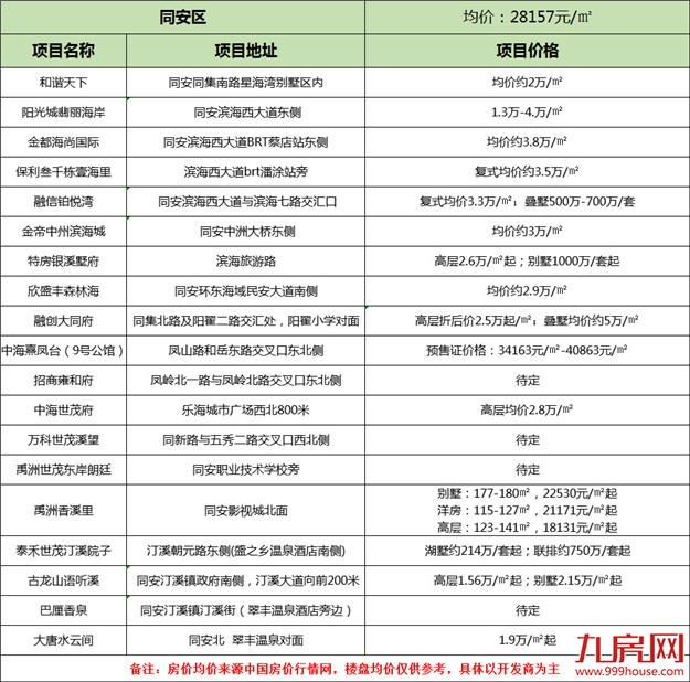 厦门房产,厦门房地产,厦门新房,九房网,厦门房产