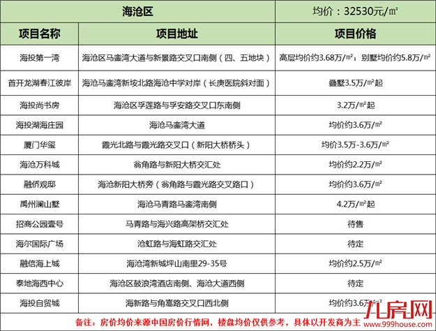 厦门房产,厦门房地产,厦门新房,九房网,厦门房产