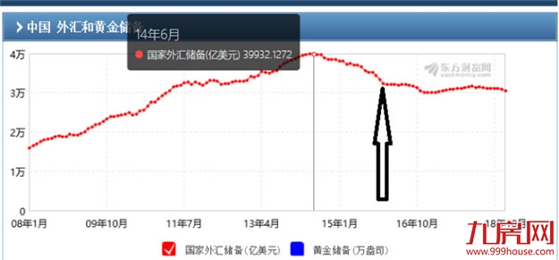 粉丝来稿丨我为什么看空楼市？——九房网
