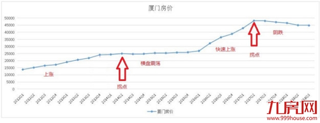 粉丝来稿丨我为什么看空楼市？——九房网