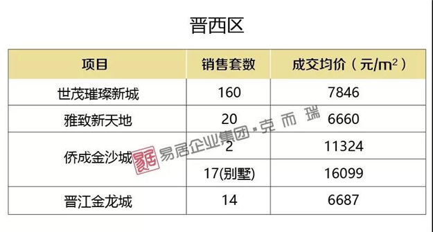 最高20309元/㎡！11月大泉州新房价格一览表——九房网