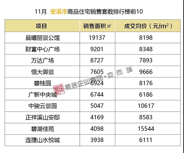 最高20309元/㎡！11月大泉州新房价格一览表——九房网