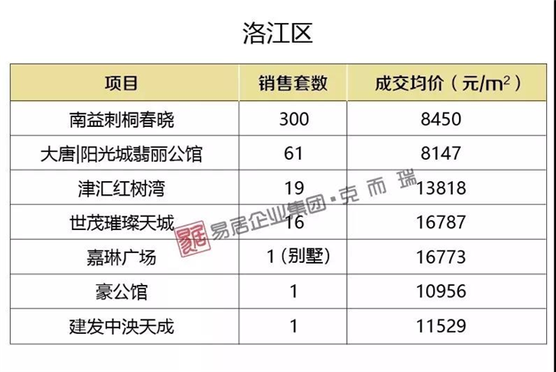 最高20309元/㎡！11月大泉州新房价格一览表——九房网