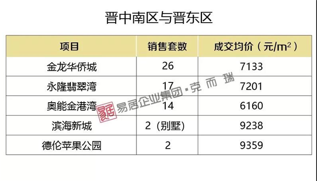 最高20309元/㎡！11月大泉州新房价格一览表——九房网