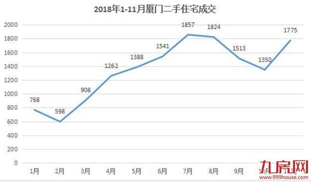 厦门首份二手房板块梯度表曝光！性价比最高的是...——九房网