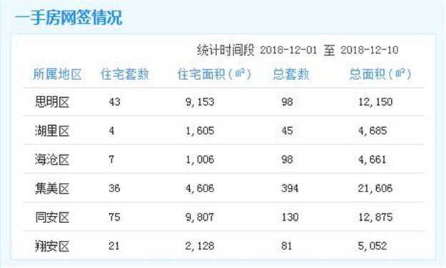 厦门房产,厦门房地产,厦门新房,九房网,厦门房产
