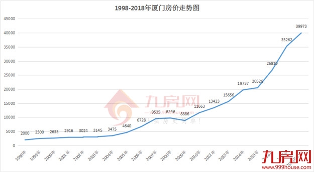 厦门房产,厦门房地产,厦门新房,九房网,厦门房产