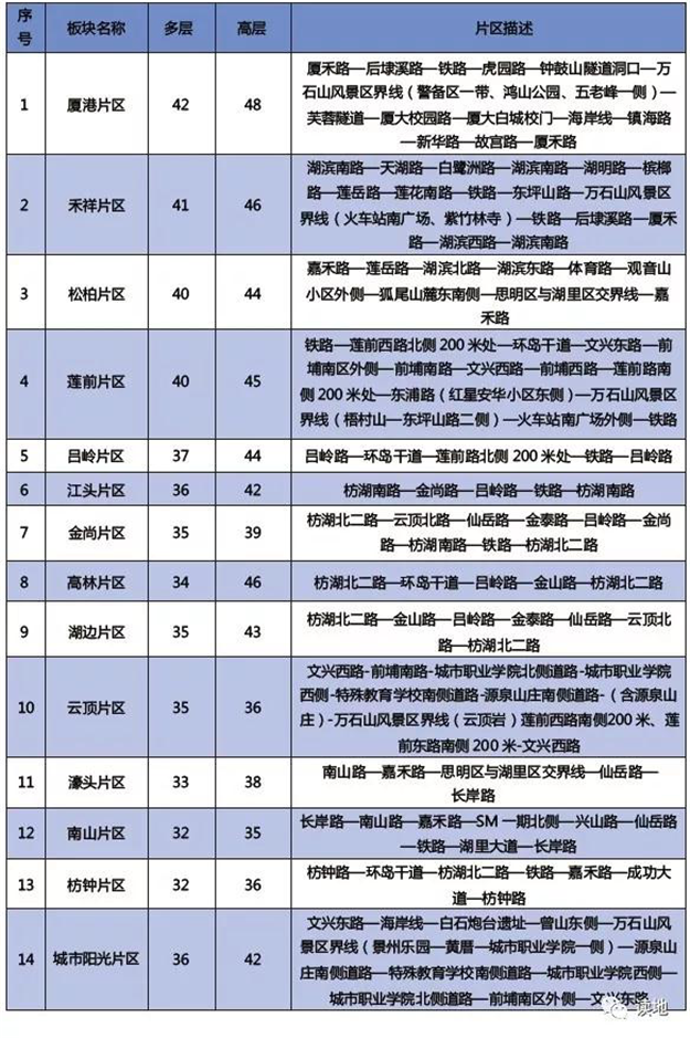 环降1.23%！终于，厦门连房租都开始跌了！(附各区房租最新参考价)——九房网
