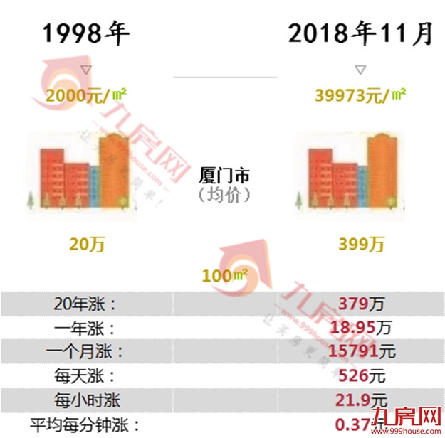 厦门房产,厦门房地产,厦门新房,九房网,厦门房产