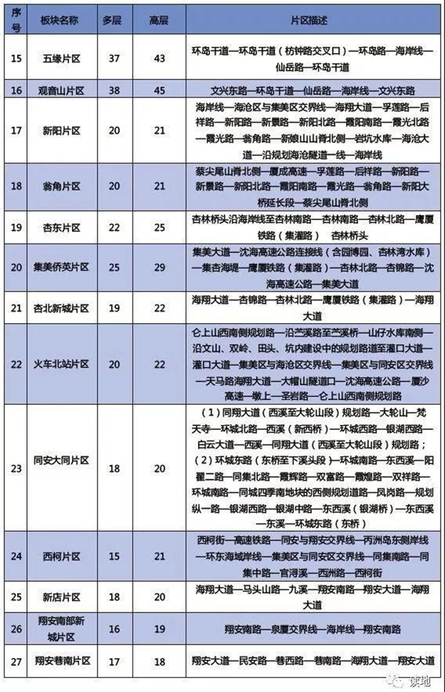 环降1.23%！终于，厦门连房租都开始跌了！(附各区房租最新参考价)——九房网